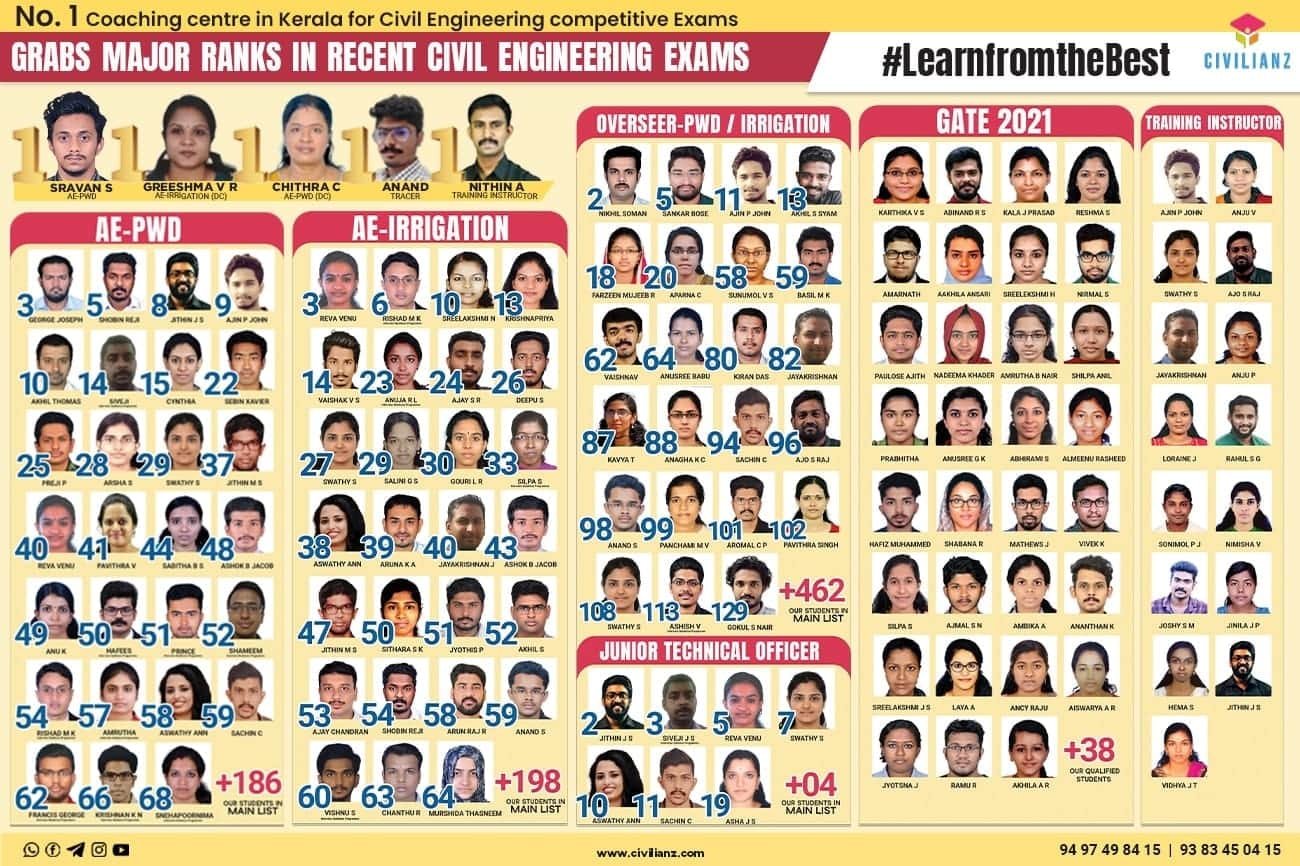 Historic Results in Assistant Engineer-Overseer Kerala PSC Exams