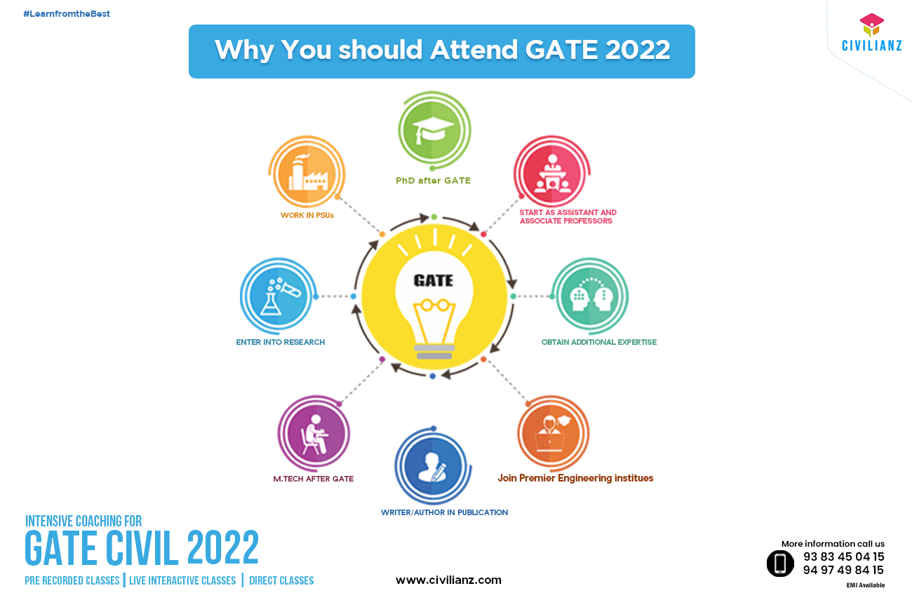 How to Crack GATE Civil Engineering Examination??