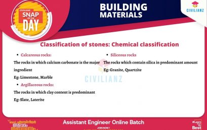 CIVIL SNAPS – BUILDING MATERIALS – CHEMICAL CLASSIFICATION