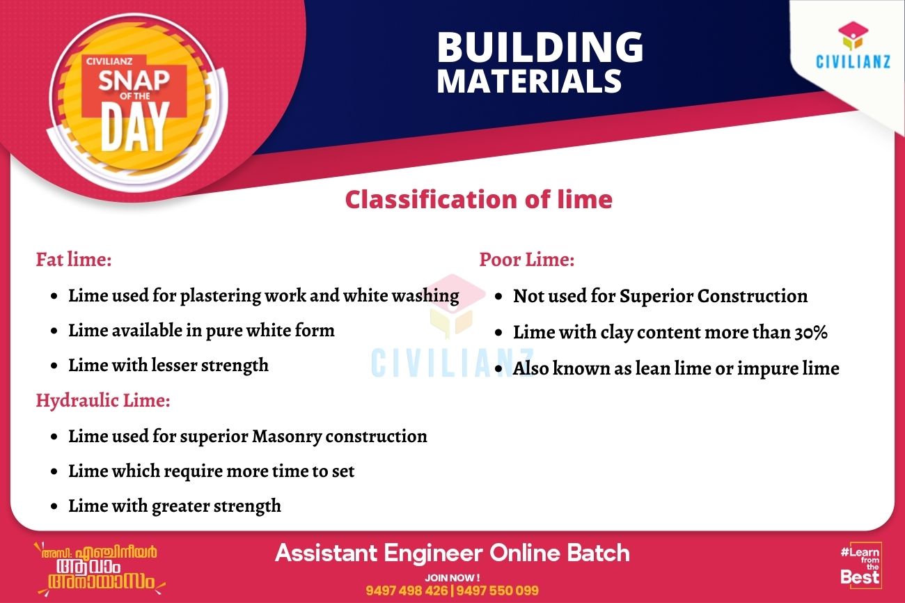 CIVIL SNAPS – BUILDING MATERIALS – CLASSIFICATION OF LIME