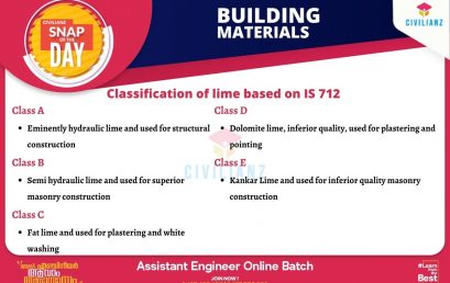 CIVIL SNAPS – BUILDING MATERIALS – CLASSIFICATION OF LIME
