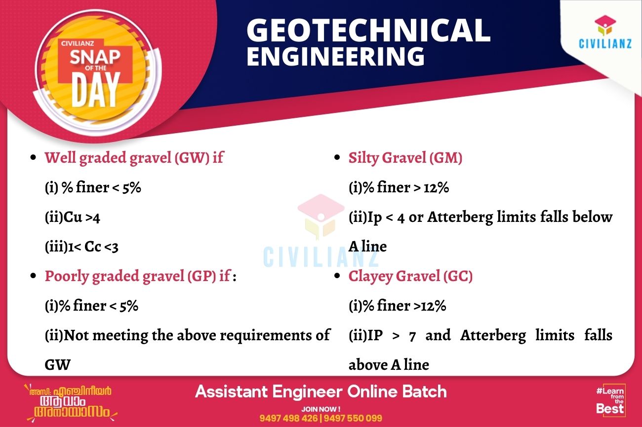 CIVIL SNAPS – GEOTECHNICAL ENGINEERING