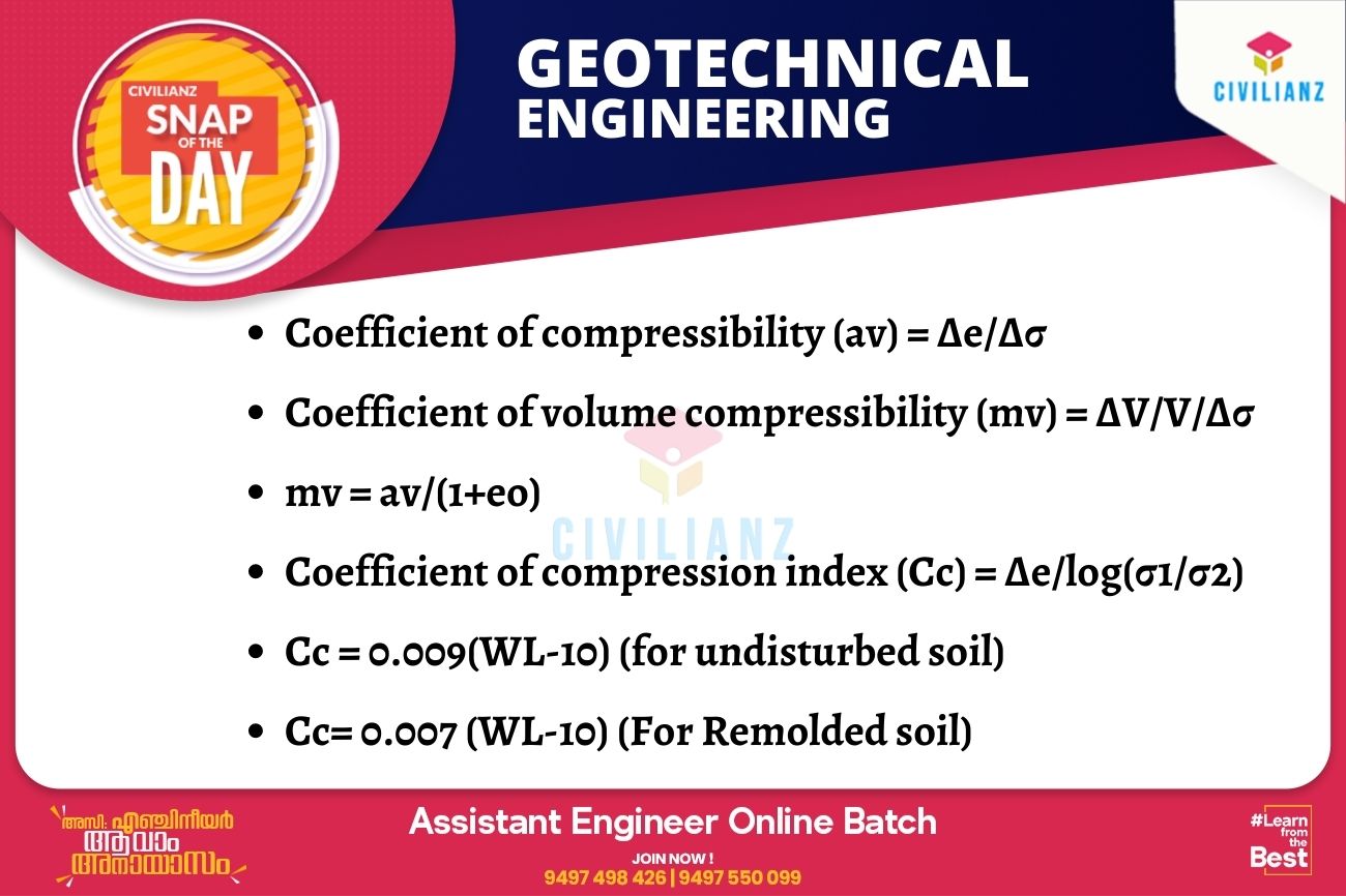 CIVIL SNAPS – GEOTECHNICAL ENGINEERING