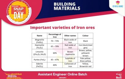CIVIL SNAPS – BUILDING MATERIALS