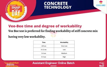 CIVIL SNAPS – CONCRETE TECHNOLOGY