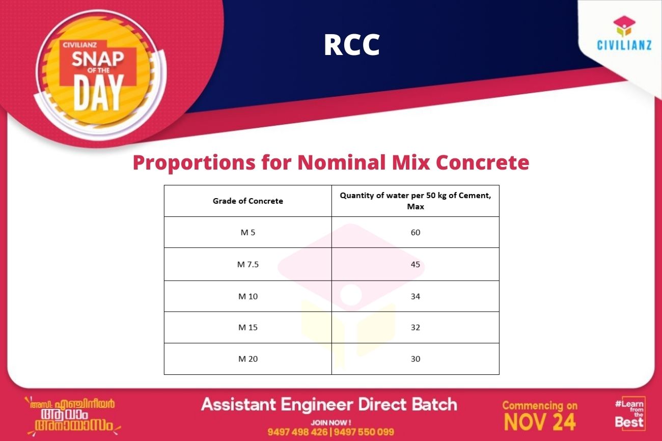 CIVIL SNAPS – REINFORCED CEMENT CONCRETE