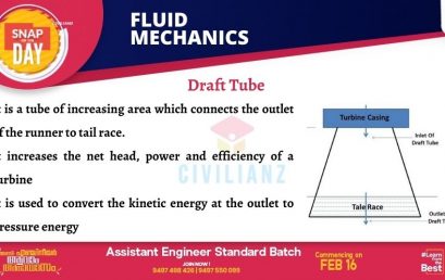 CIVIL SNAPS – FLUID MECHANICS