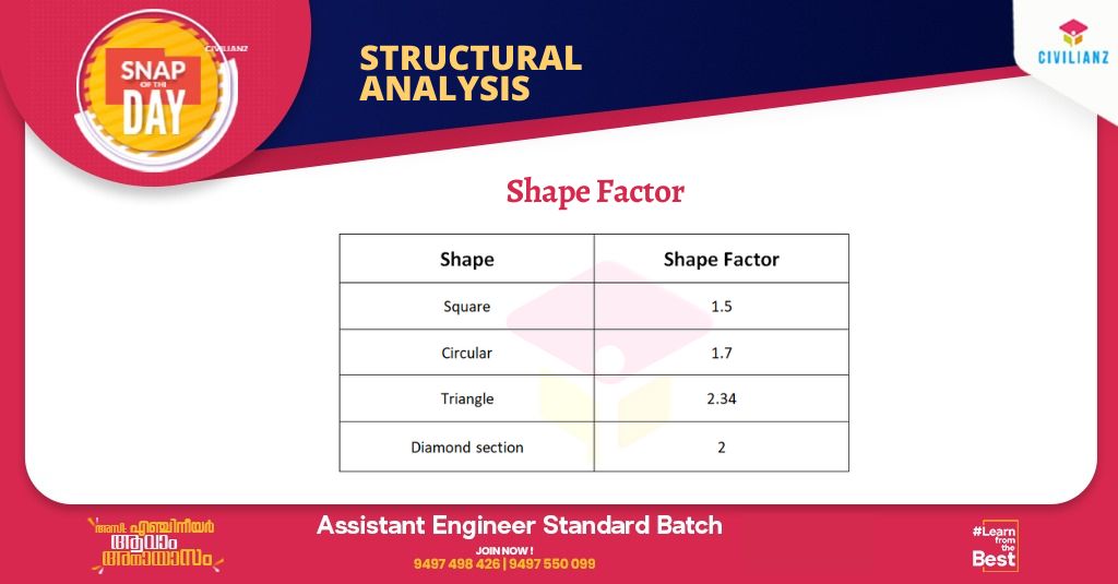 CIVIL SNAPS – STRUCTURAL ANALYSIS