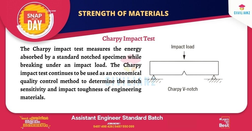 CIVIL SNAPS – STRENGTH OF MATERIALS