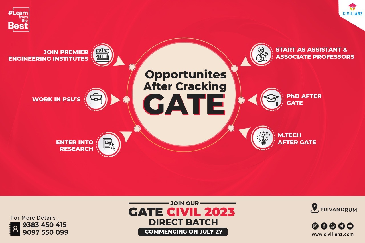 OPPORTUNITIES AFTER CRACKING GATE…