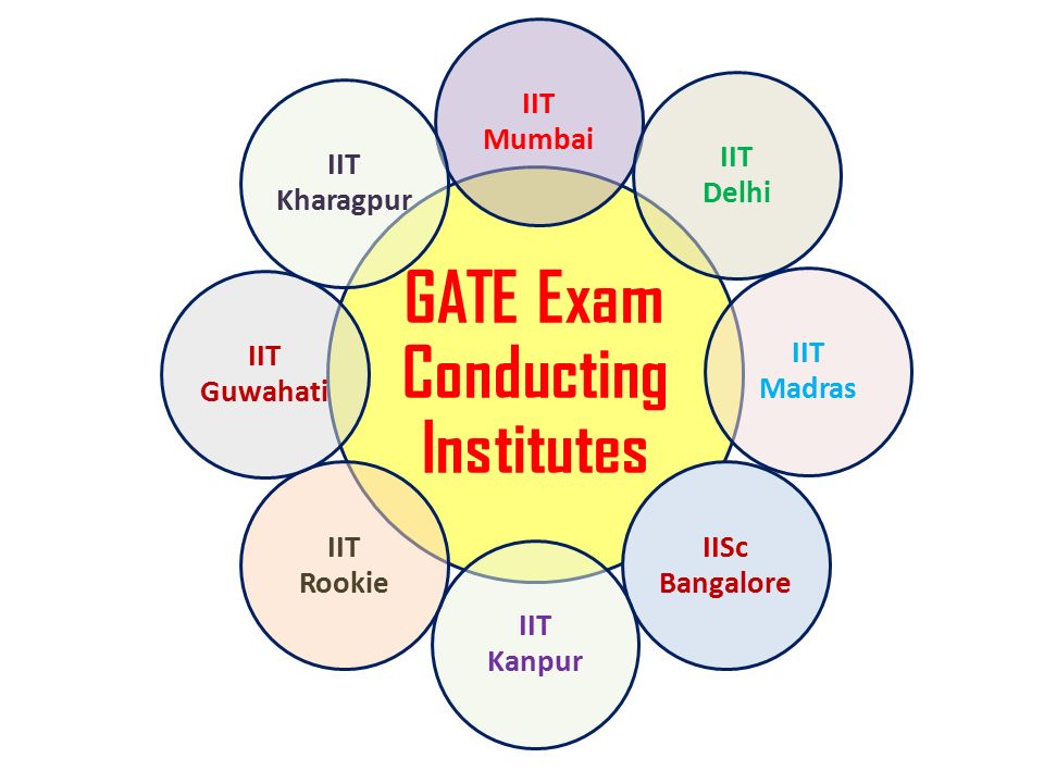 GATE EXAM CONDUCTING INSTITUTES